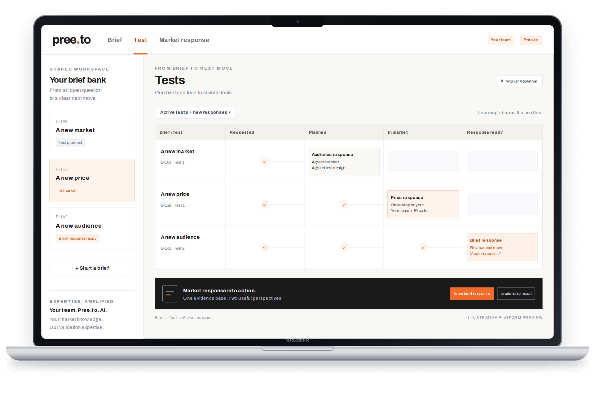 Illustrative Pree.to Workspace on a laptop: Brief, Test and Market response, with a team brief response and a leadership report.