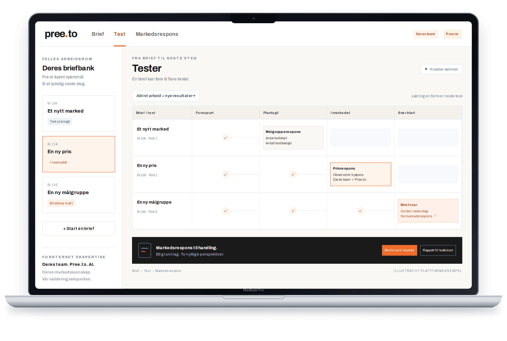 Illustrativt Pree.to Workspace på en bærbar datamaskin: Brief, Test og Markedsrespons med briefsvar til teamet og ledelsesrapport.